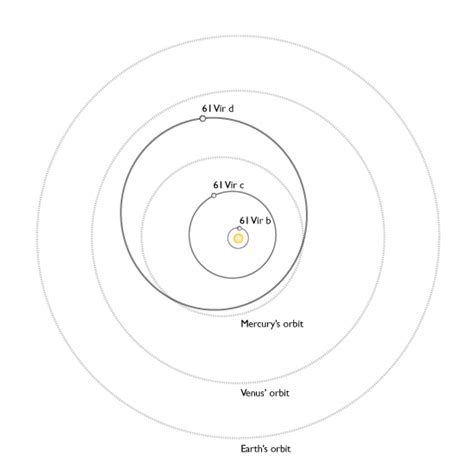 radius sun meters | rubanko