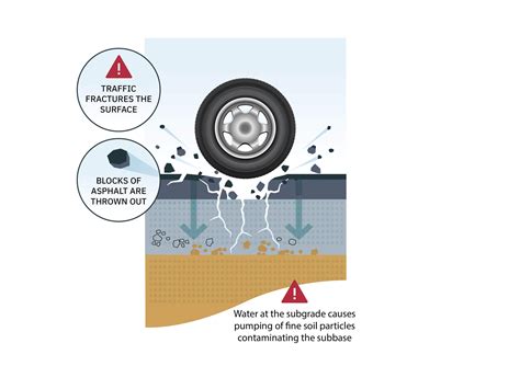 What Causes Potholes? (And How to Prevent Them)