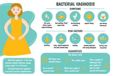 BACTERIAL VAGINOSIS - DTAP Clinic