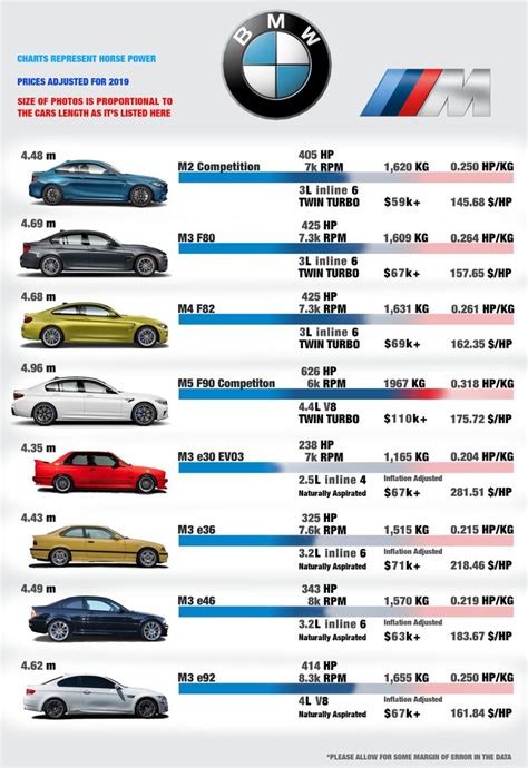 Bmw M Series List