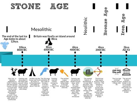 Ice Age | Schools Prehistory and Archaeology