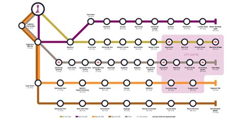 Buses into Edinburgh | Bus map, Bus, Future travel