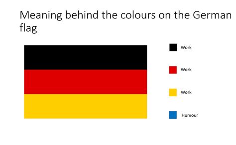 Symbolism behind the colours of the German flag : vexiology