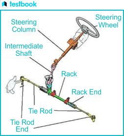 Rack And Pinion Steering System- Diagram, Working, Applications.