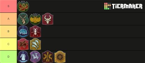 Troy Total-War Factions Tier List (Community Rankings) - TierMaker