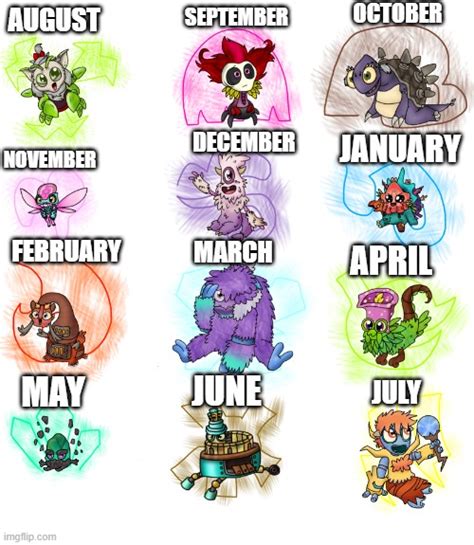 The Celestials and their months - Imgflip