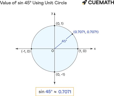 Sin 45 Degrees - Find Value of Sin 45 Degrees | Sin 45°