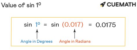 Sin 1 Degrees - Find Value of Sin 1 Degrees | Sin 1°