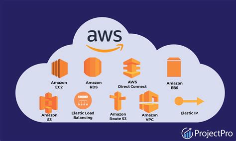 Top 10 AWS Services for Data Engineering Projects