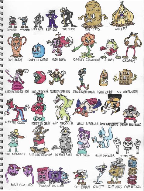 Hand drawn and rendered pages of all Cuphead characters and bosses ...