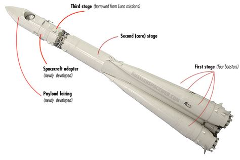 8K72K (Vostok) rocket