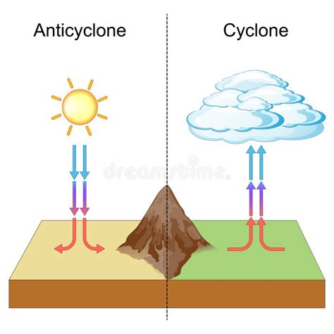 Air Mass Diagram For Kids