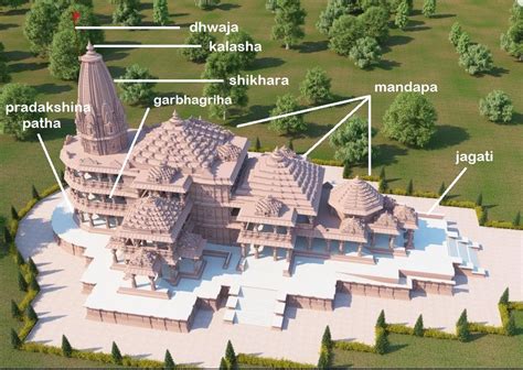 Nagara Architecture Of Ayodhya's Magnificent Ram Mandir Explained With ...