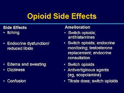 Opioid Analgesics - we know all about it: March 2011