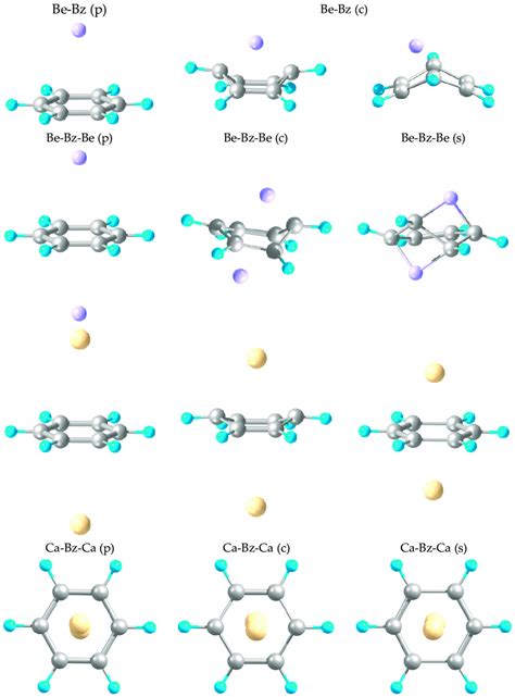 Optimized geometries of Be-Bz "physi-" (p) and "chemisorbed" (c ...