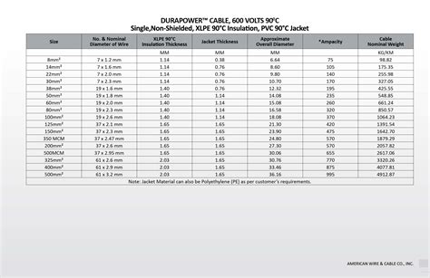 Philippine Electrical Code Wire Ampacity Table | Elcho Table