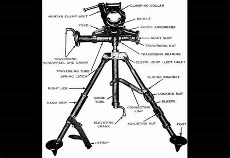 Parts Of A Mortar