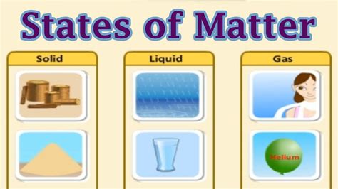 States of Matter - Solid, Liquid, Gases. Interesting Animated Lesson ...