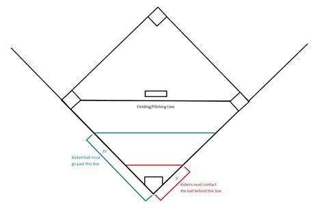 Kickball Game Logistics — JJ & the Lens