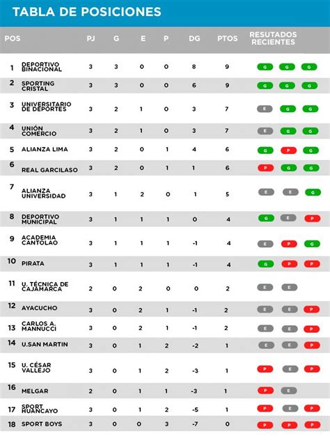 Posiciones Liga 1 Peru 2024 - Avrit Carlene