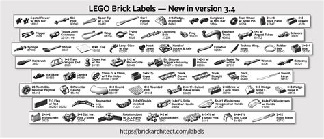 LEGO Brick Labels 3.4 - BRICK ARCHITECT