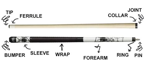 Pool Cue Parts: What Are They? Learn The Basic Parts of a Pool Cue