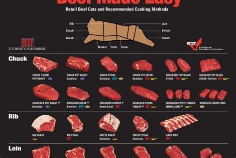 Here’s an incredibly useful chart that provides a comprehensive list of ...