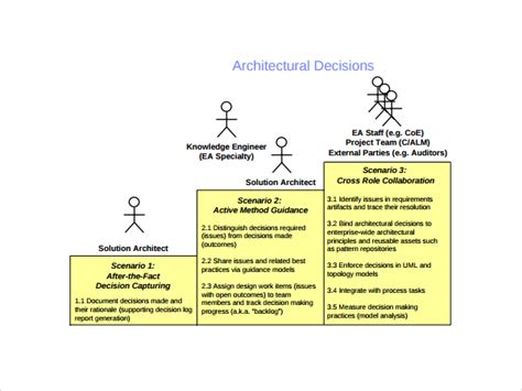 Decision Log Templates | 12+ Free Docs, Xlsx & PDF Formats, Samples ...