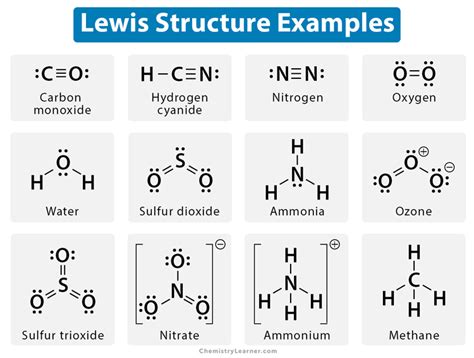 Lewis Structure Types