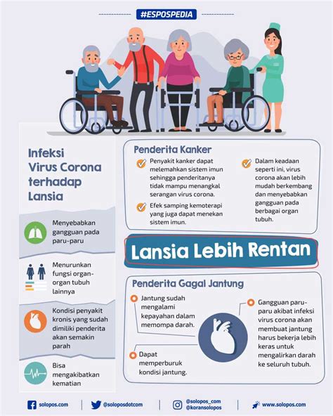 Lebih Rentan, Ini Infeksi Virus Corona Terhadap Lansia - Solopos.com ...