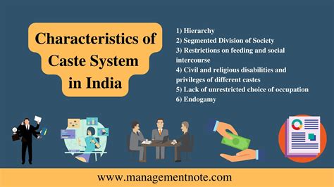 Diagram Of Caste System Caste System India Indian Society Hi