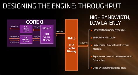 Deciphering the New Cache Hierarchy: L1, 512 KB L2, 8 or 16 MB L3 - AMD ...