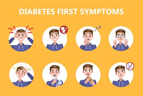 The Early Signs & Symptoms of Diabetes - GOQii