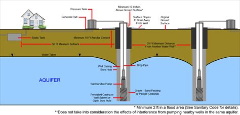 [DIAGRAM] Water Well Diagram - MYDIAGRAM.ONLINE