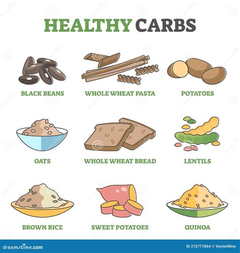 Healthy Carbs and Good Carbohydrate Examples for Eating Diet Outline ...