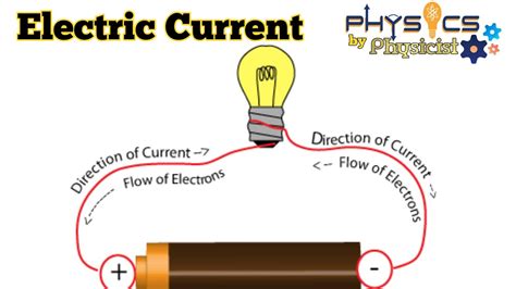 Current Electricity || Lecture 1 || Physics || Intermediate Part 2 ...