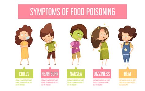 Food Poisoning Symptoms Child Infographic Poster 471357 Vector Art at ...