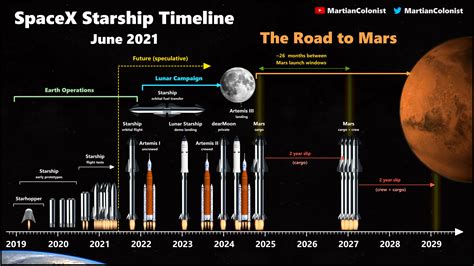 Spacex Launch Schedule 2024 Boca Chica Fl - Corny Doralia