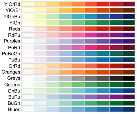 Create Distinct Color Palette in R - GeeksforGeeks