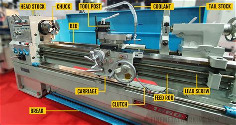 Lathe Machine Parts