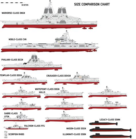 Size Comparison Chart by Afterskies on DeviantArt in 2020 | Concept ...