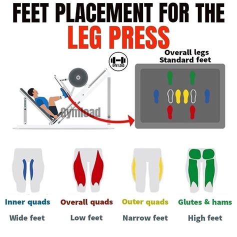 Leg Press Weight Chart