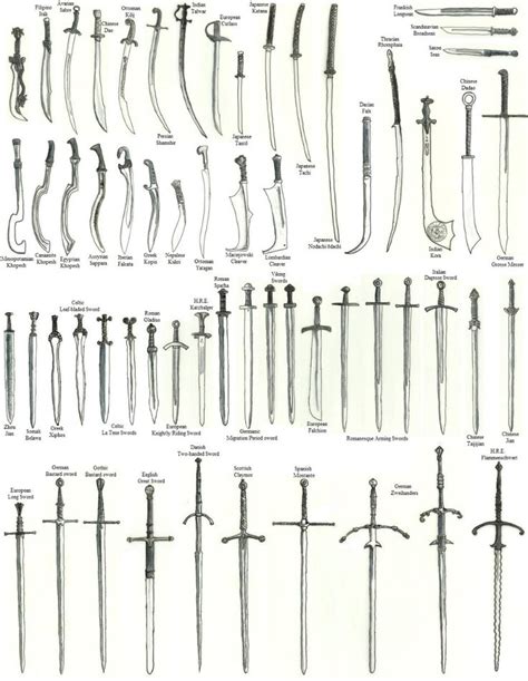 an image of different types of swords