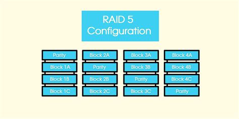 Differences Between RAID Configurations - Aesonlabs®