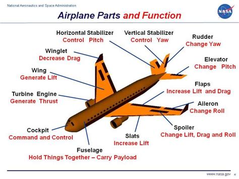 How Many Parts are in an Aircraft? | Knisley Welding