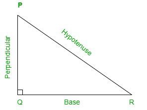 Arctan Formula - Definition, Formula, Sample Problems - GeeksforGeeks