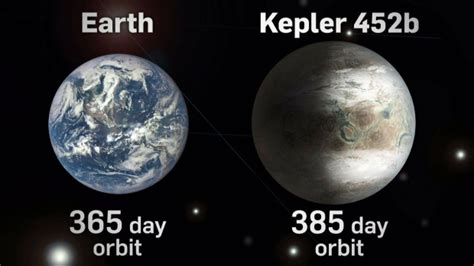 Surface Inside Kepler 452B - Tudomány