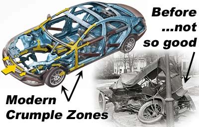 Concept of Crumple Zones and their Effectiveness in Reducing Injuries ...