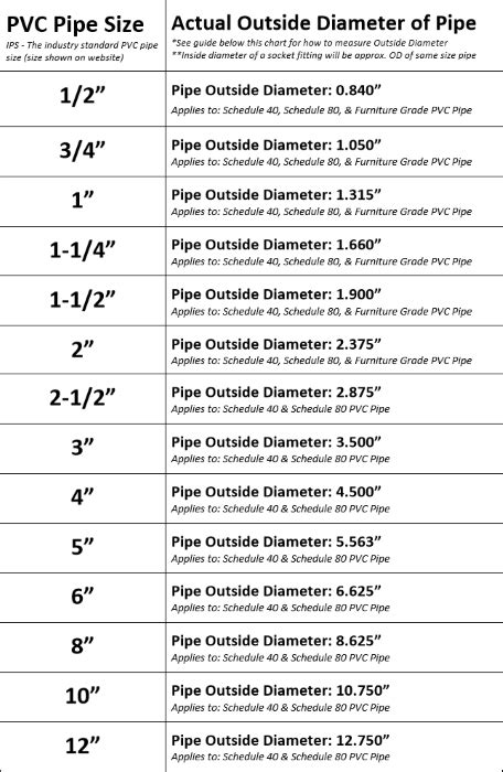 Philippine Pvc Pipe Sizes - Design Talk