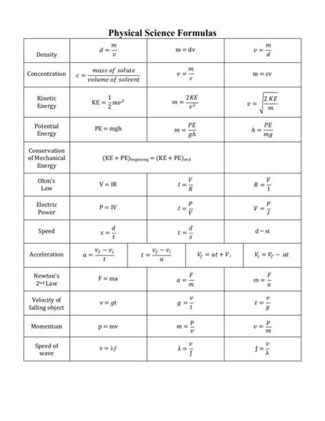 Physical Science Formula Sheet by kenkozar - Flipsnack